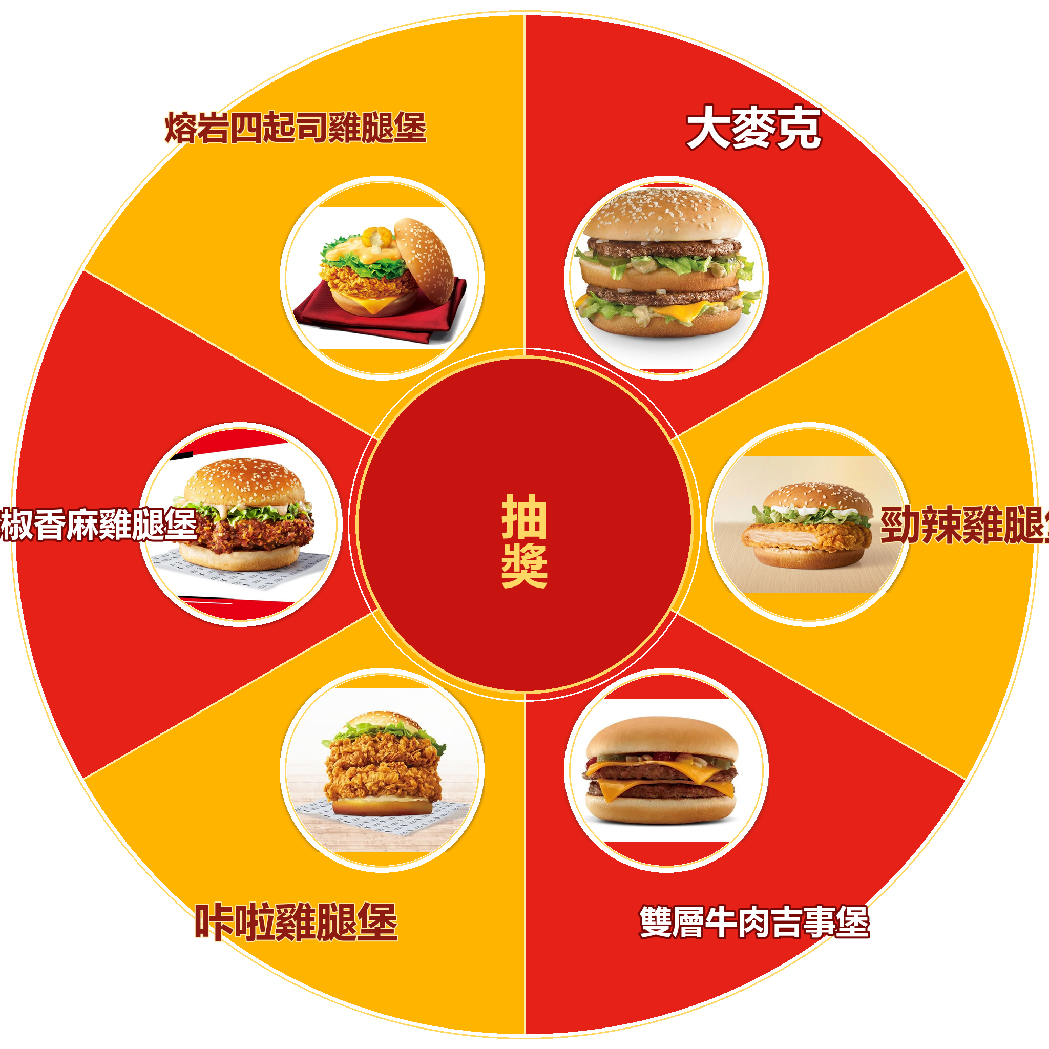 抽獎轉盤